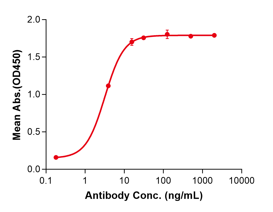 (Futuximab)Biosimilar Reference Antibody