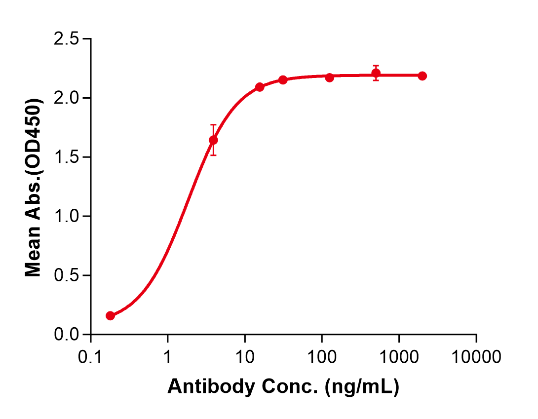 (Gantenerumab)Biosimilar Reference Antibody