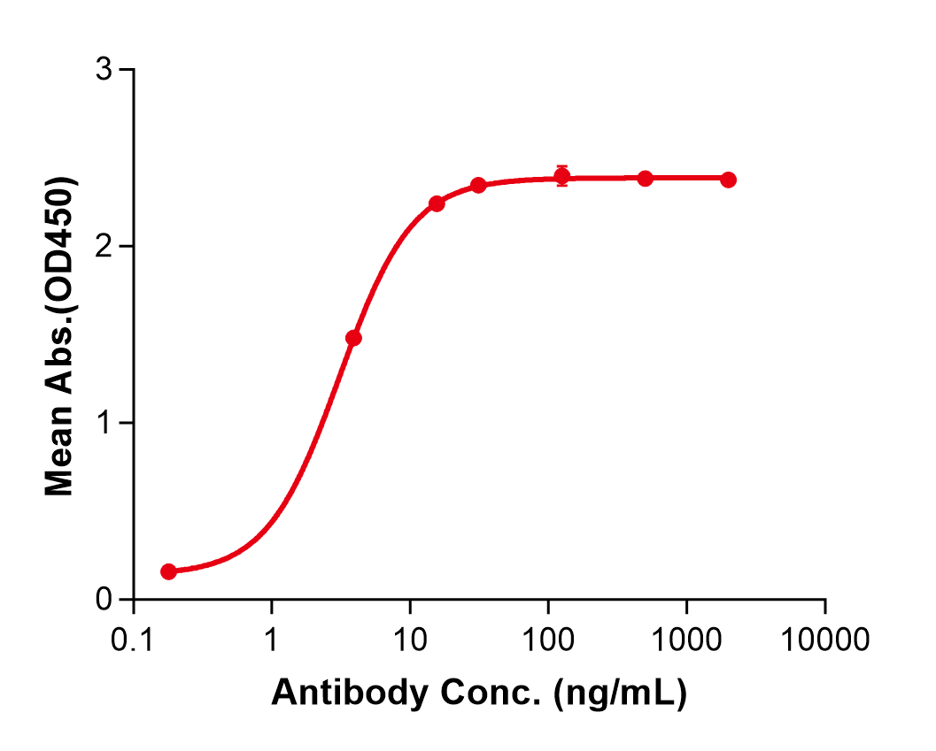 (Garadacimab)Biosimilar Reference Antibody