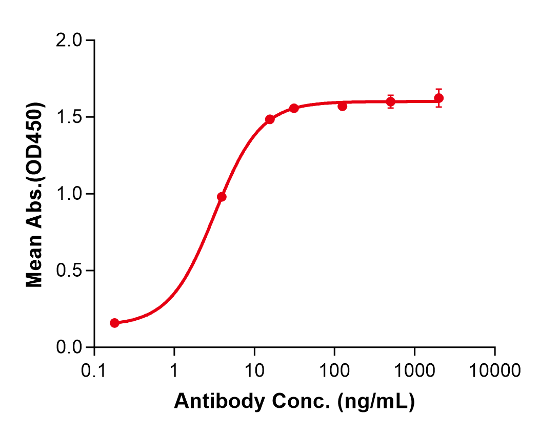 (Garivulimab)Biosimilar Reference Antibody