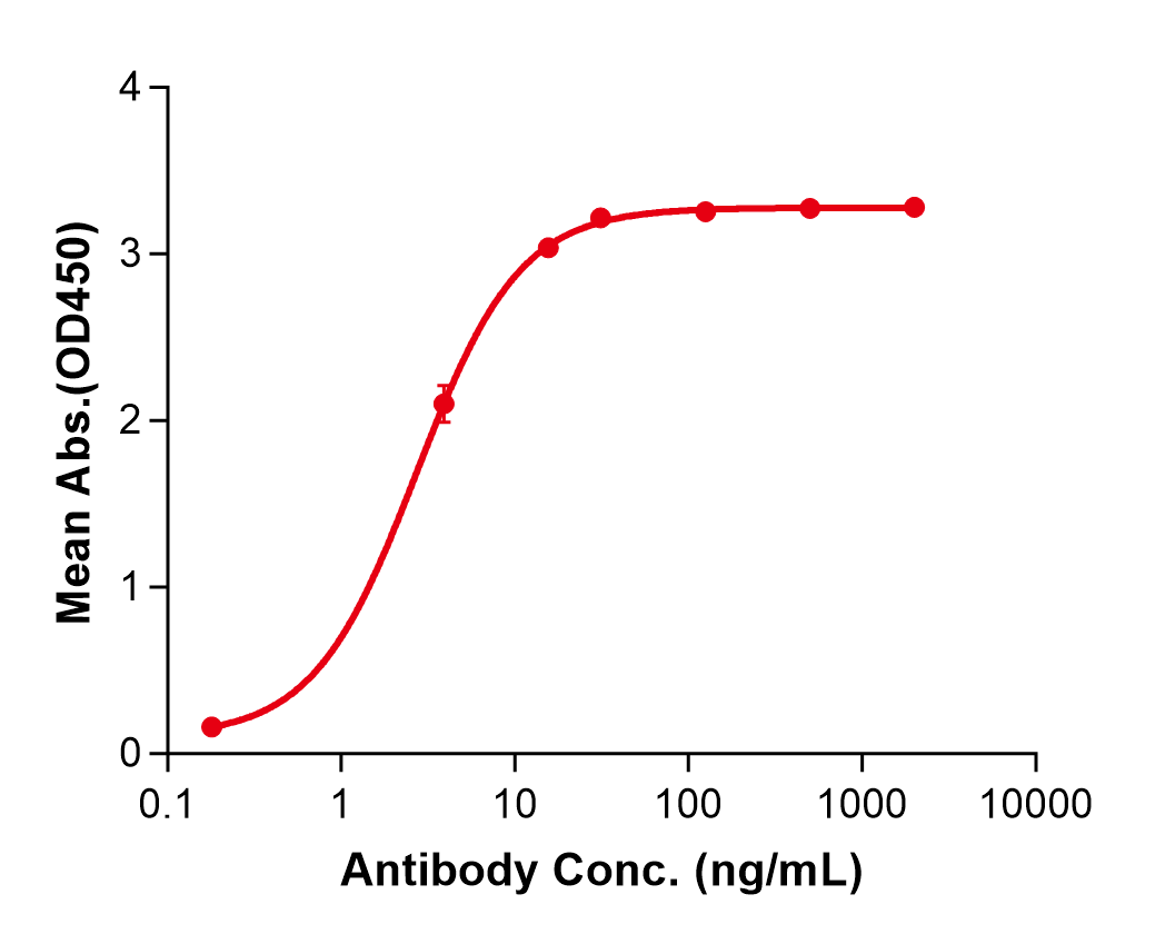 (Gatipotuzumab)Biosimilar Reference Antibody