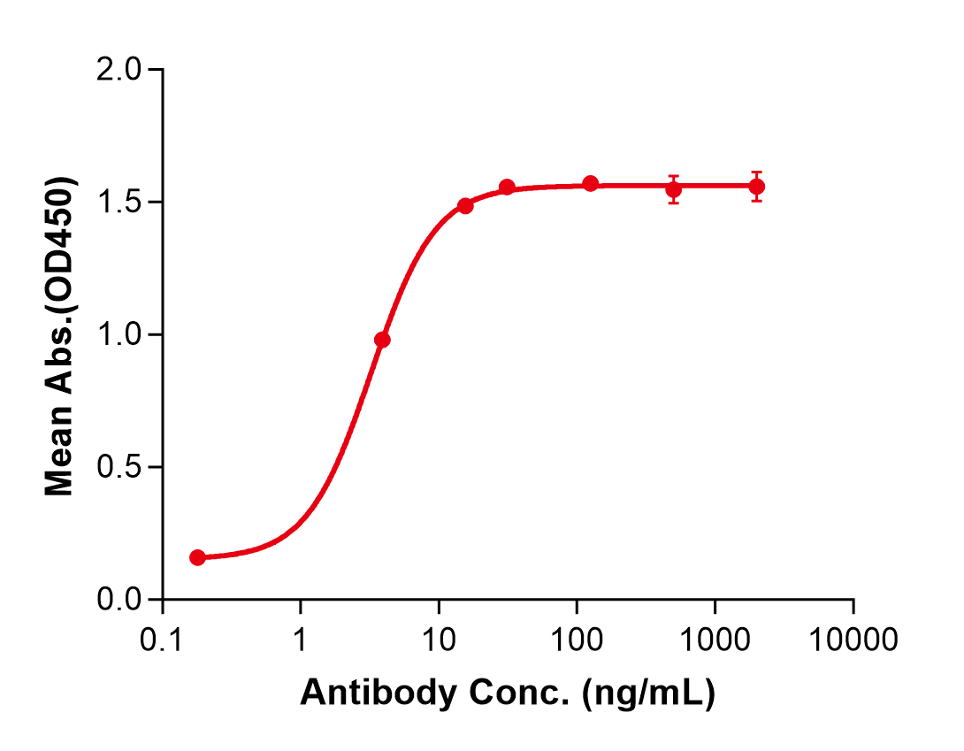 (Gatralimab)Biosimilar Reference Antibody