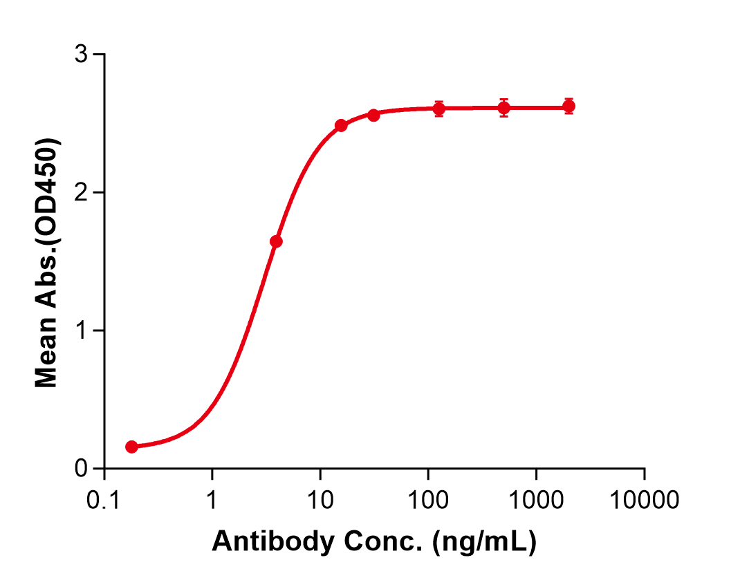 (Ginisortamab)Biosimilar Reference Antibody