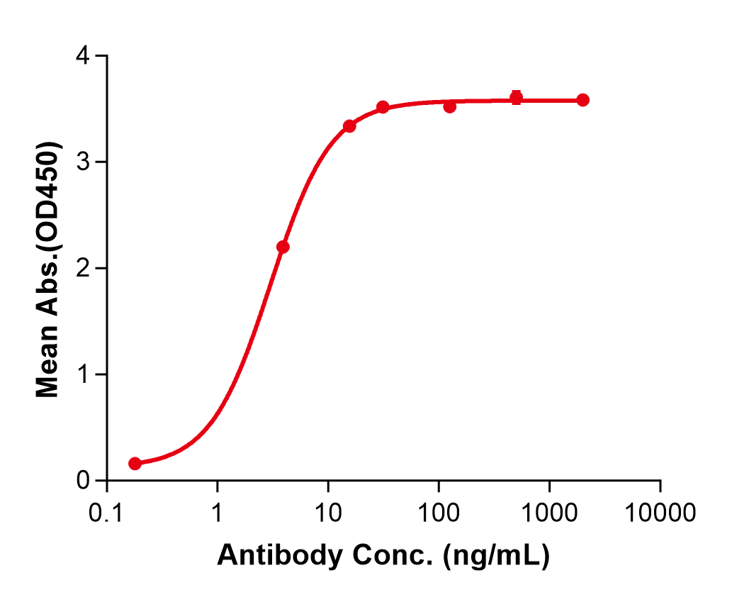 (Girentuximab)Biosimilar Reference Antibody