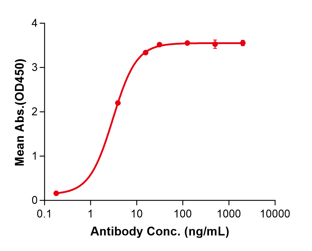 (Glembatumumab)Biosimilar Reference Antibody