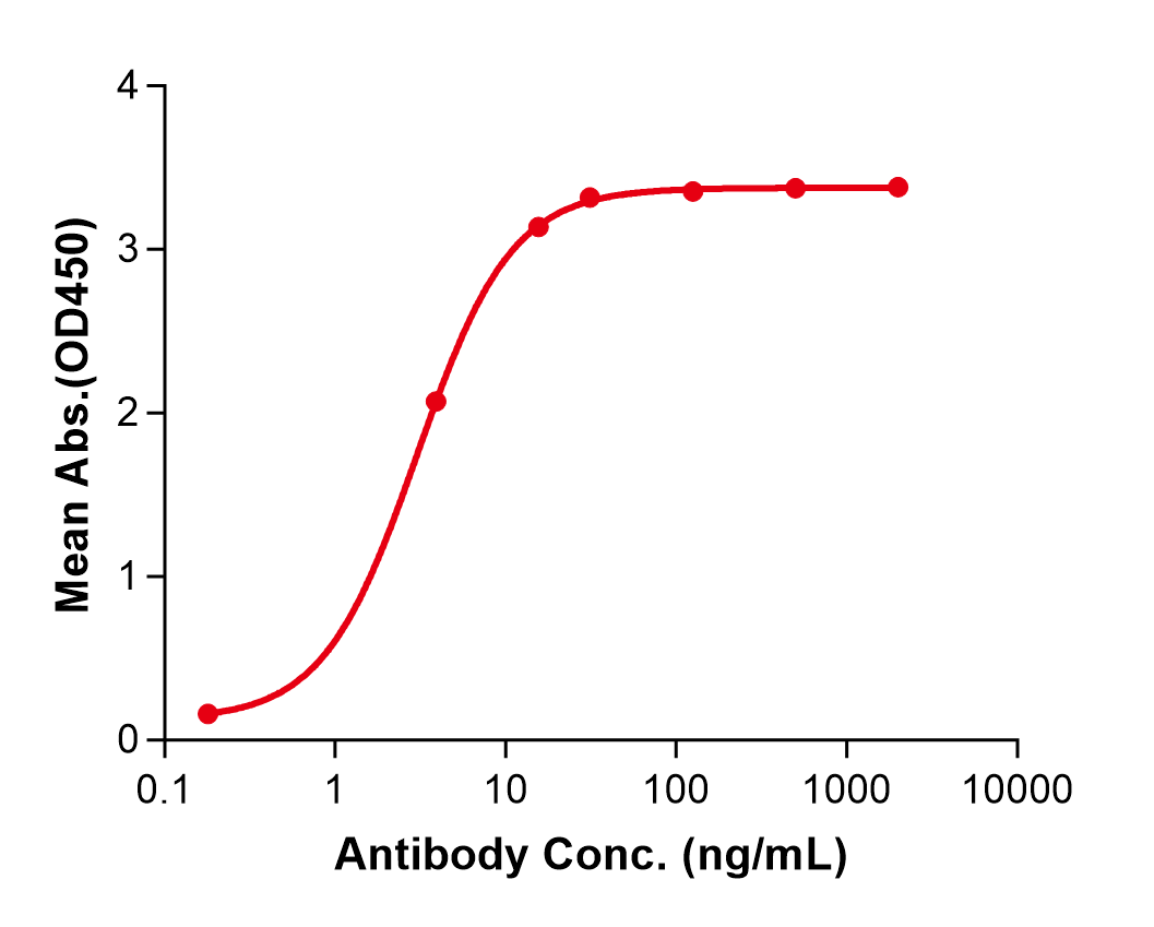 (Gosuranemab)Biosimilar Reference Antibody