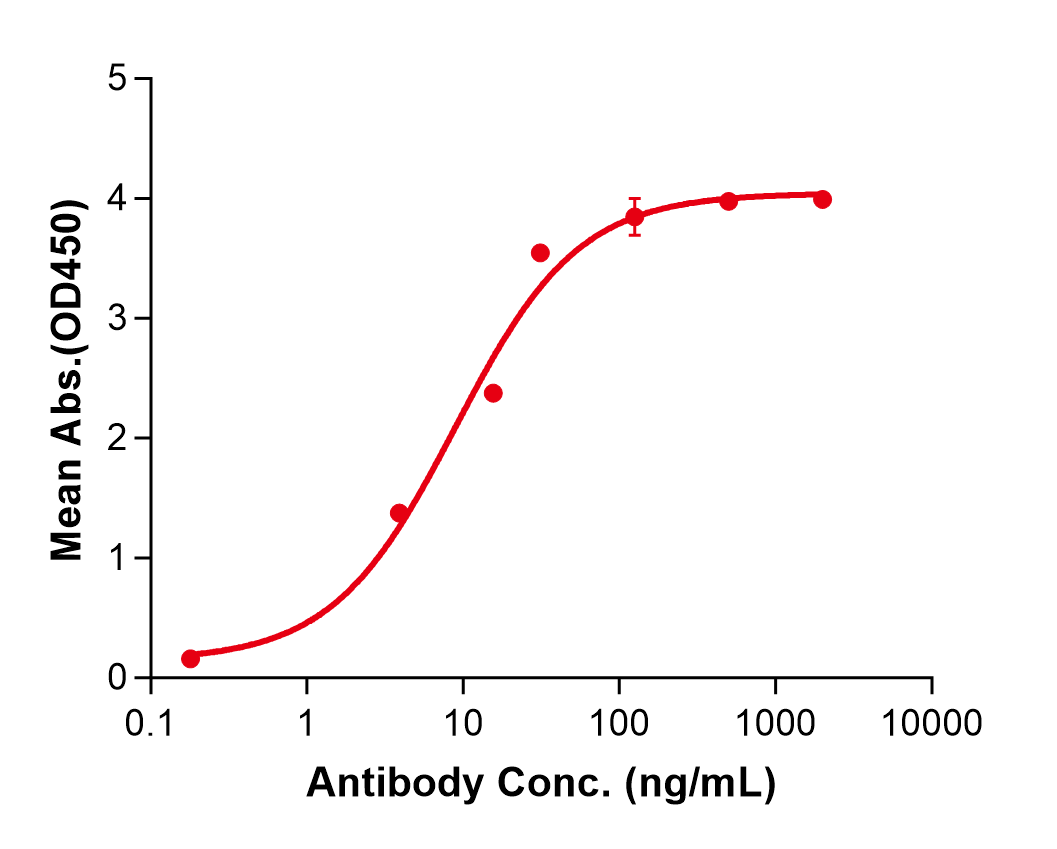 (Grisnilimab)Biosimilar Reference Antibody
