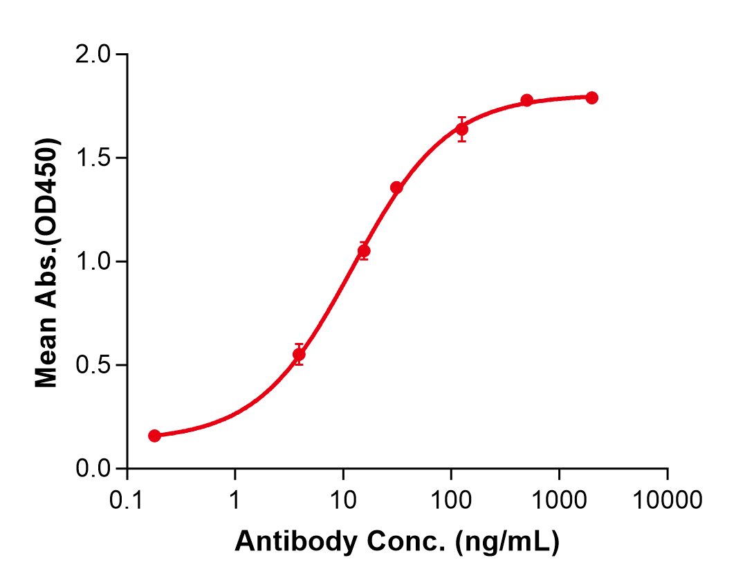 (Gumokimab)Biosimilar Reference Antibody
