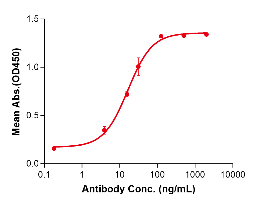 (Guselkumab)Biosimilar Reference Antibody