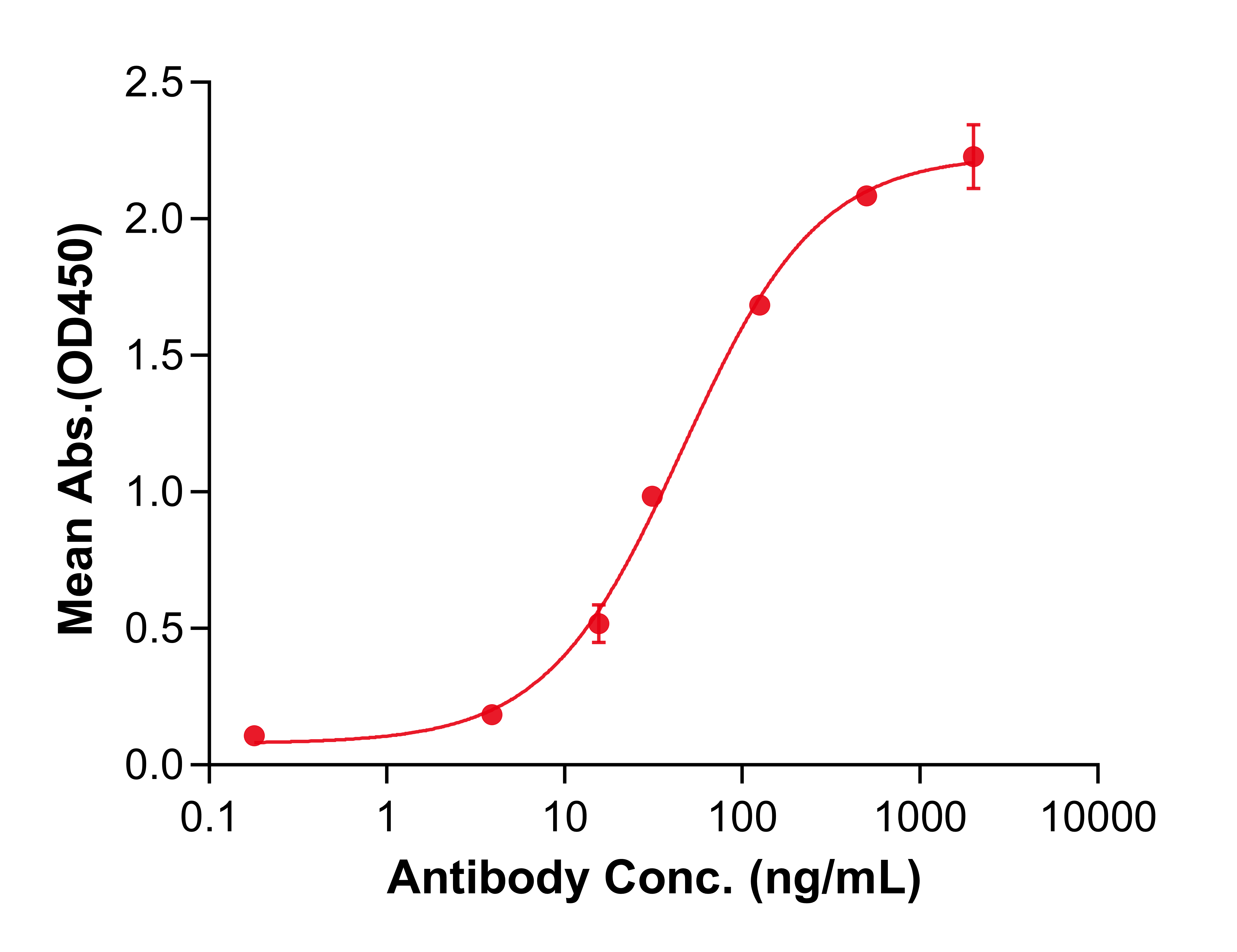 (Ianalumab)Biosimilar Reference Antibody(TNFRSF13C/CD268/BAFFR/BR3)(CAS NO:1929549-92-7)
