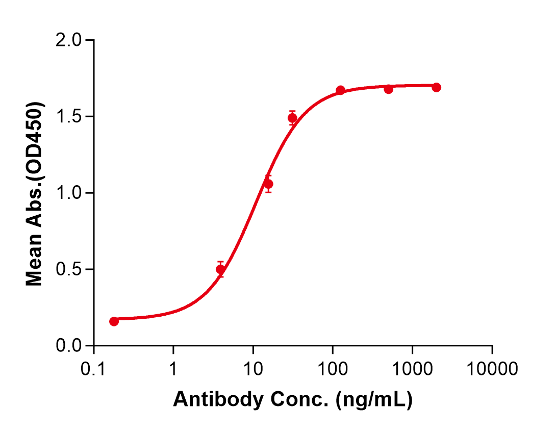 (Ibalizumab)Biosimilar Reference Antibody