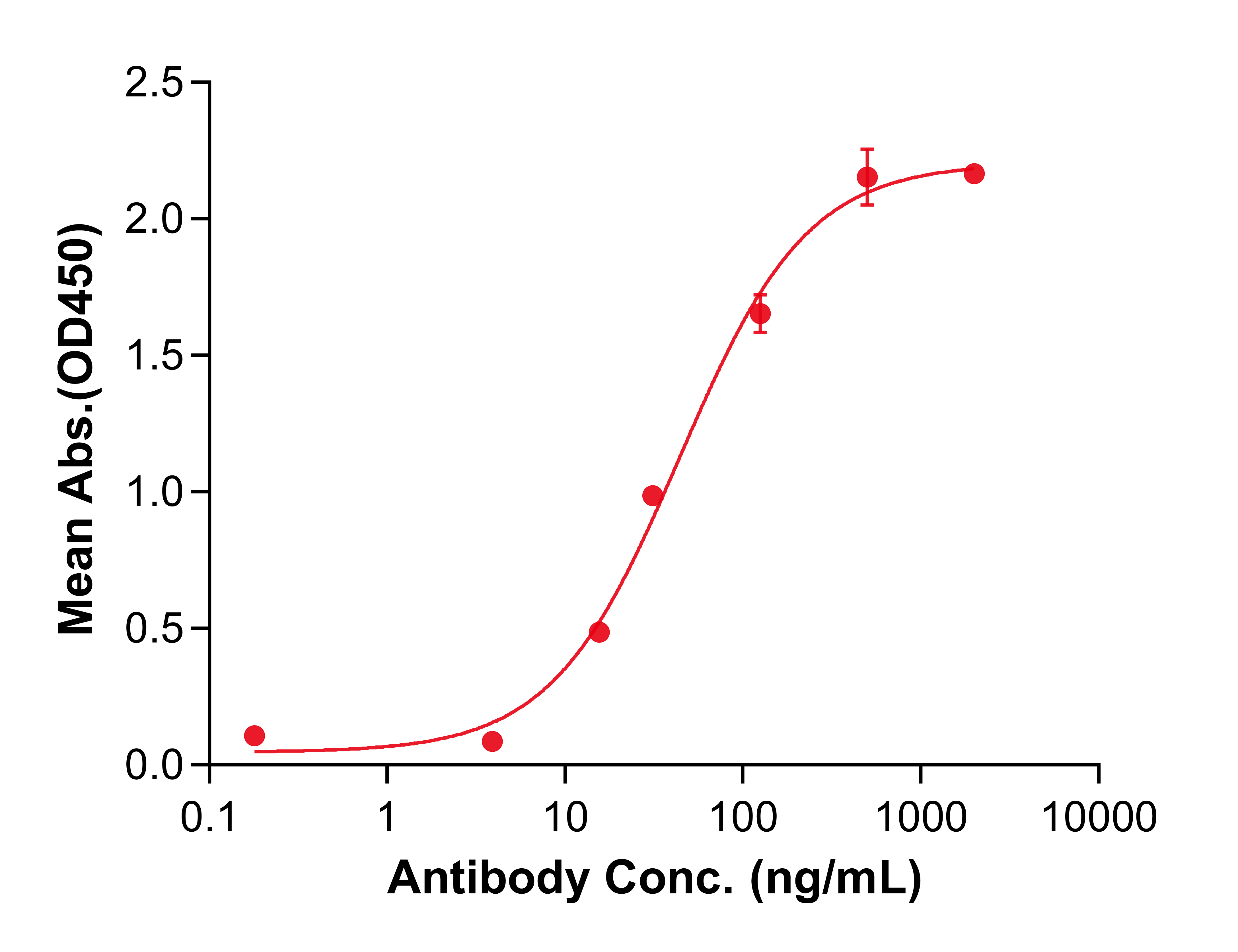 (Icatolimab) Biosimilar Reference Antibody (BTLA)(CAS NO:1610943-06-0)