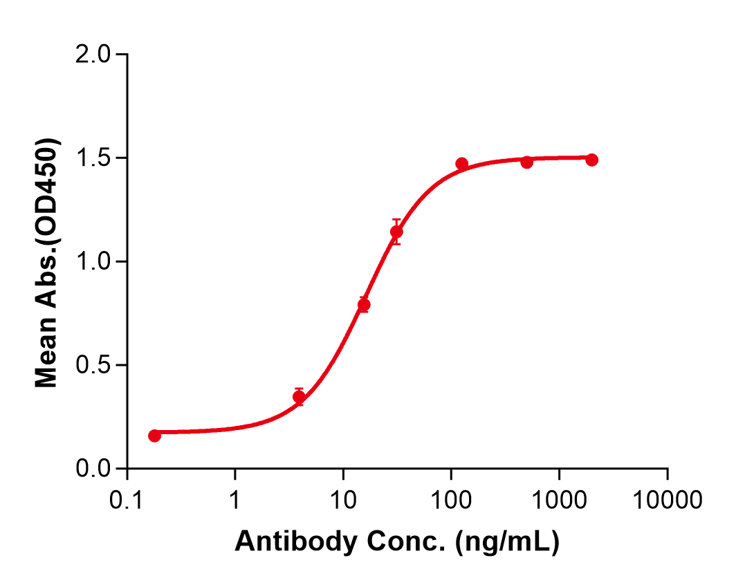 (Icrucumab)Biosimilar Reference Antibody