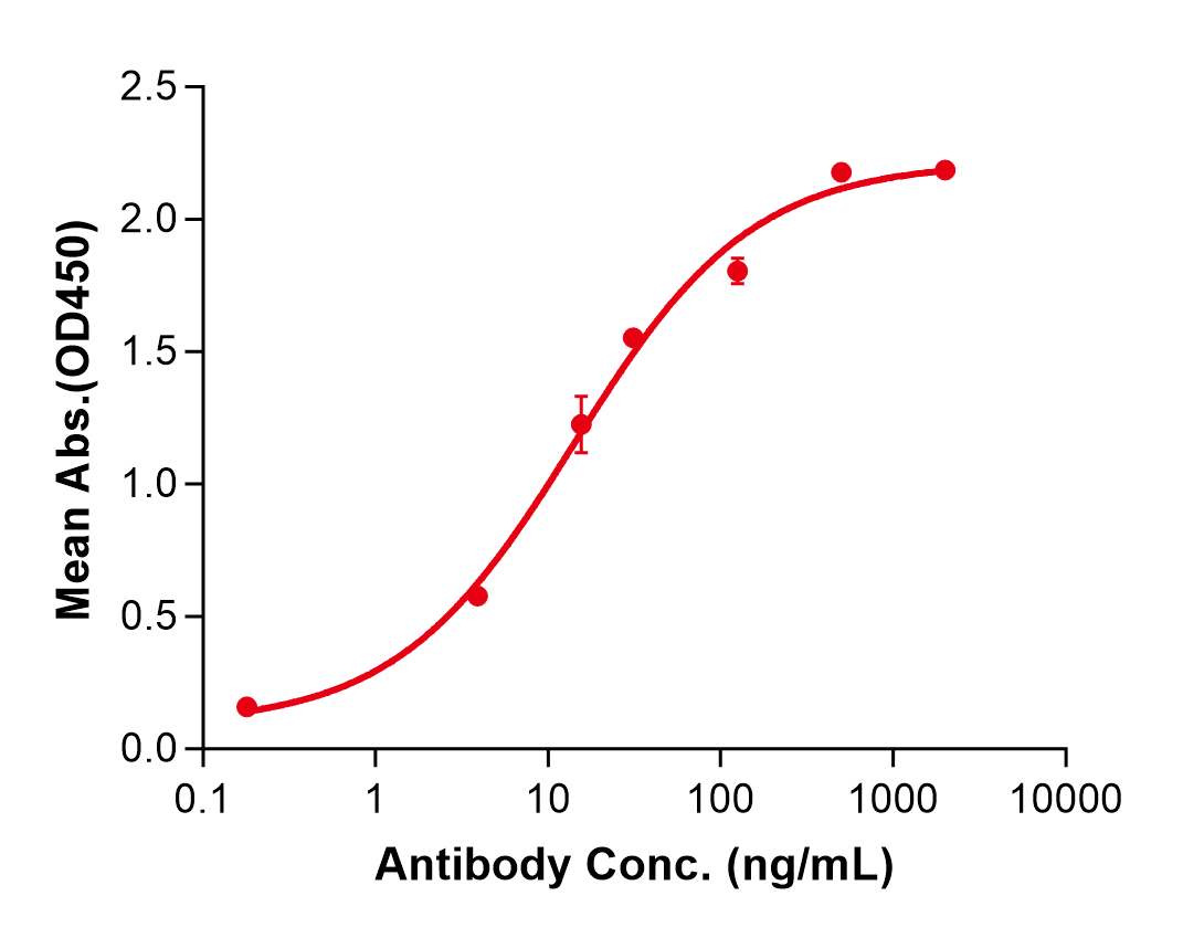 (Ifabotuzumab)Biosimilar Reference Antibody