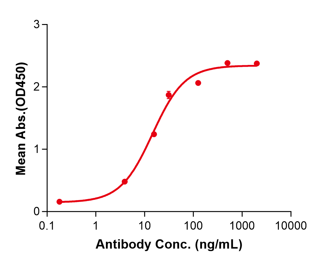 (Iluzanebart)Biosimilar Reference Antibody
