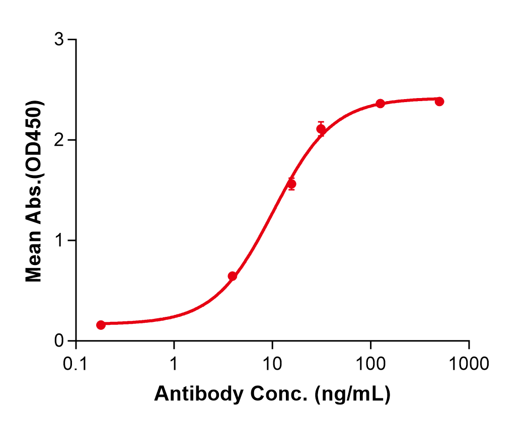 (Imsidolimab)Biosimilar Reference Antibody