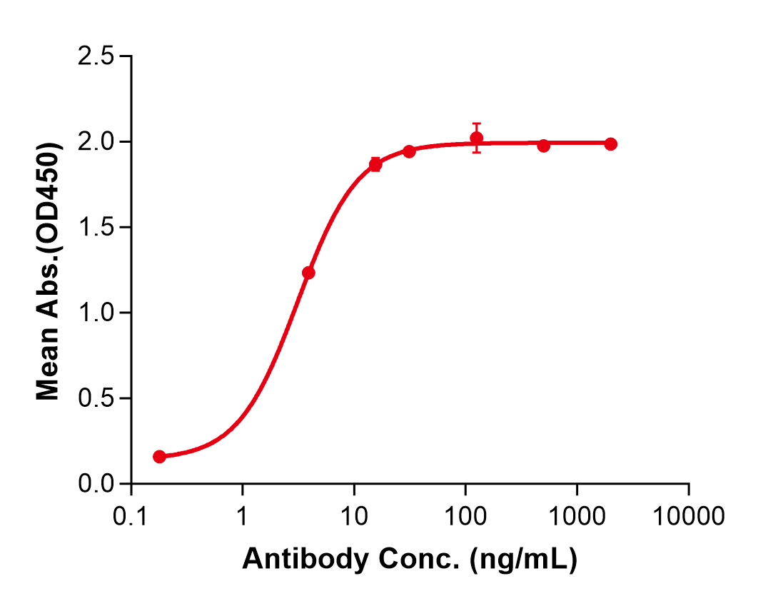 (Inclacumab)Biosimilar Reference Antibody