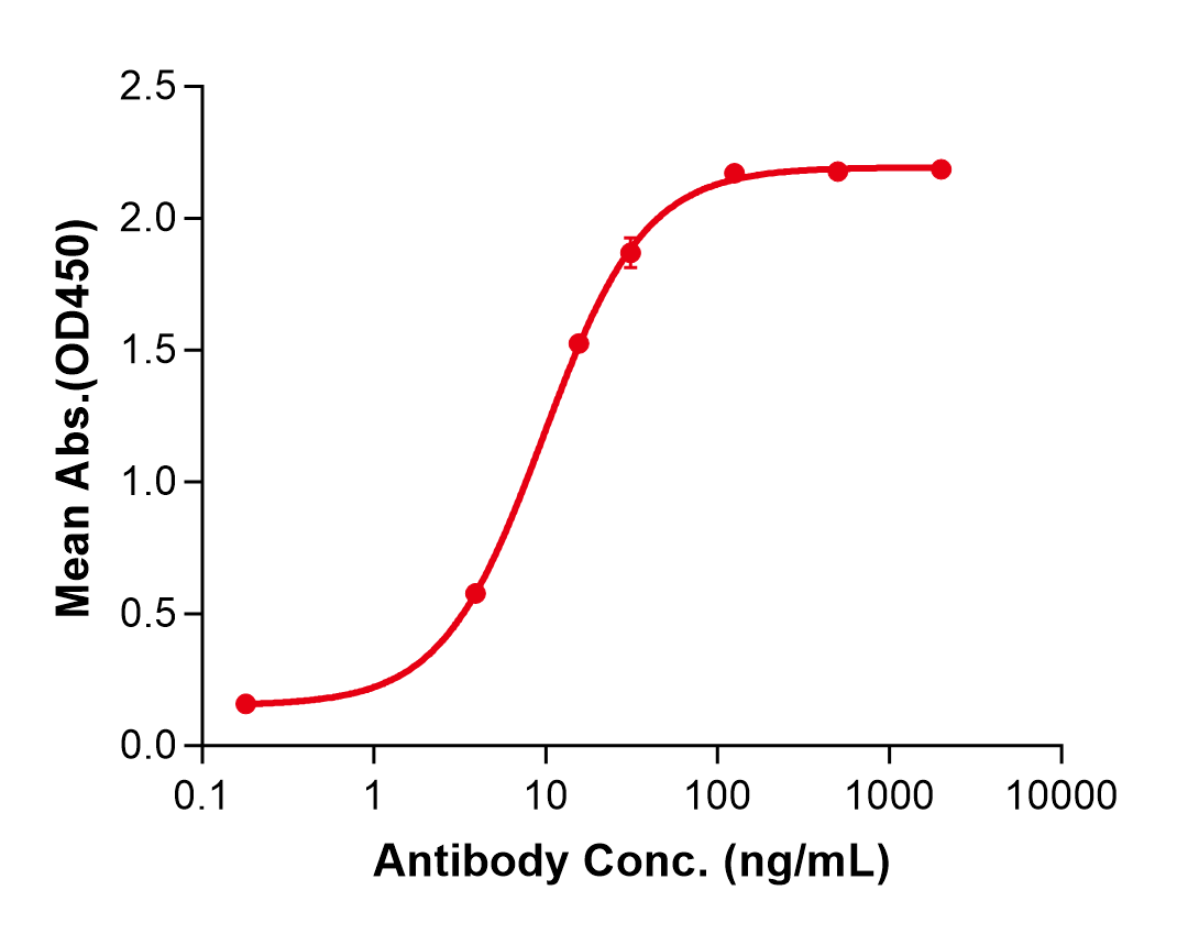(Indatuximab)Biosimilar Reference Antibody