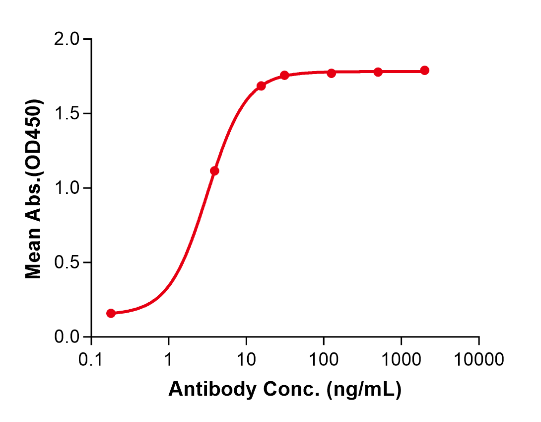 (Inebilizumab)Biosimilar Reference Antibody