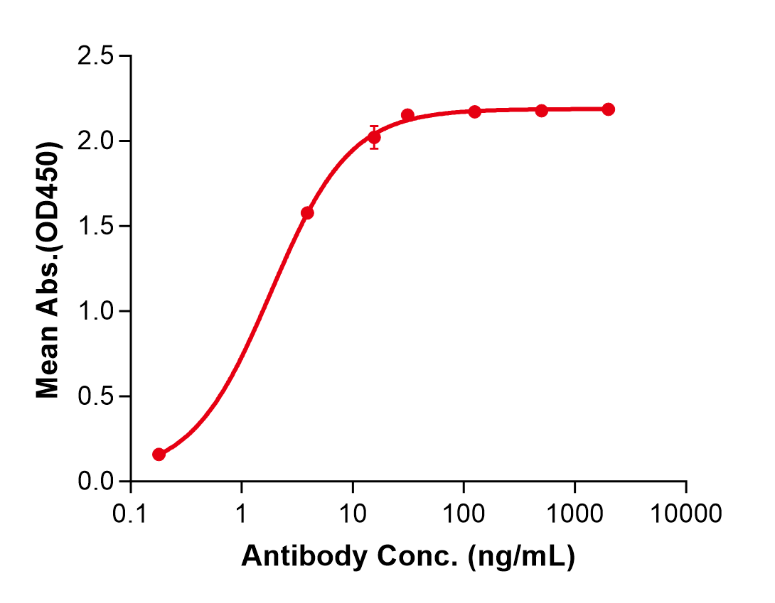 (Infliximab)Biosimilar Reference Antibody