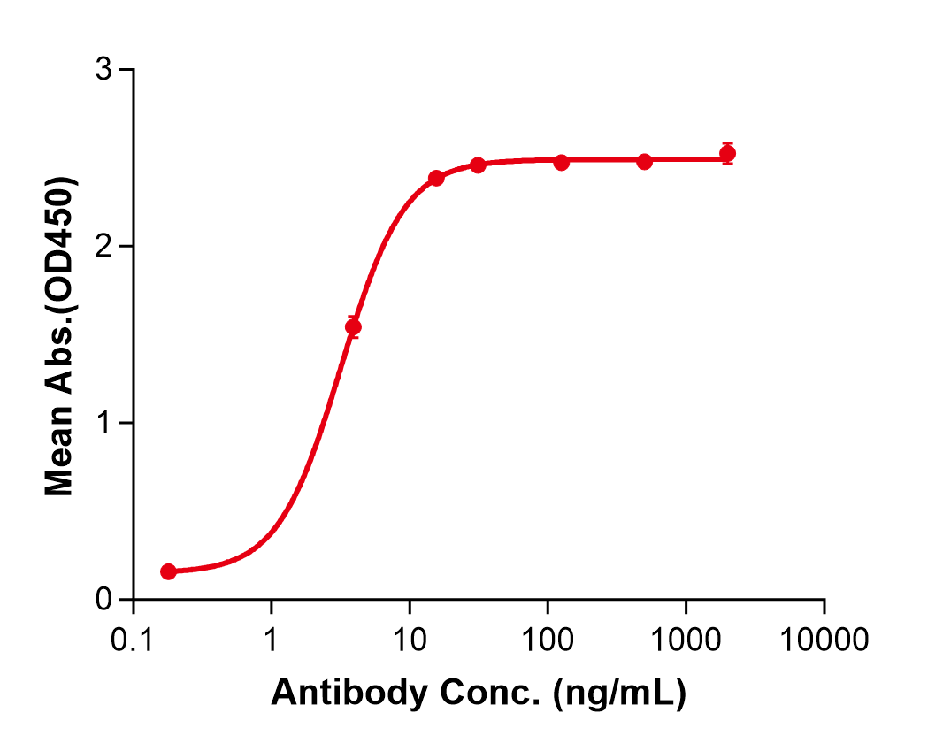 (Iparomlimab)Biosimilar Reference Antibody