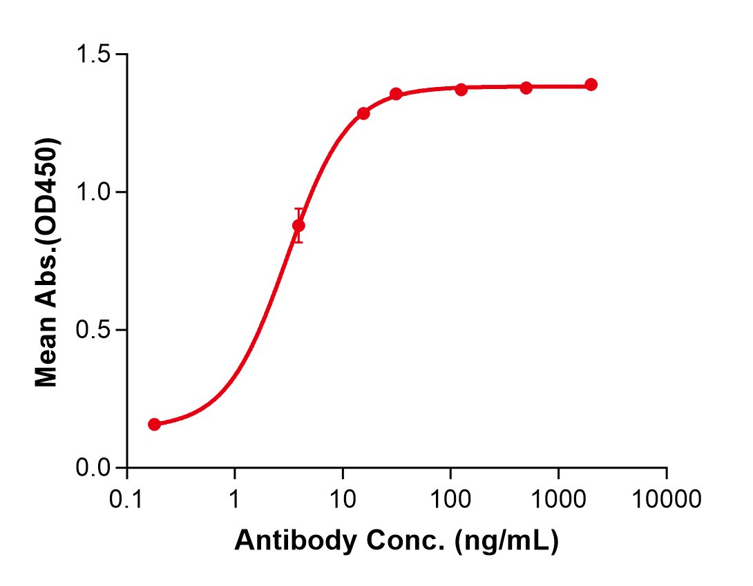 (Iscalimab)Biosimilar Reference Antibody