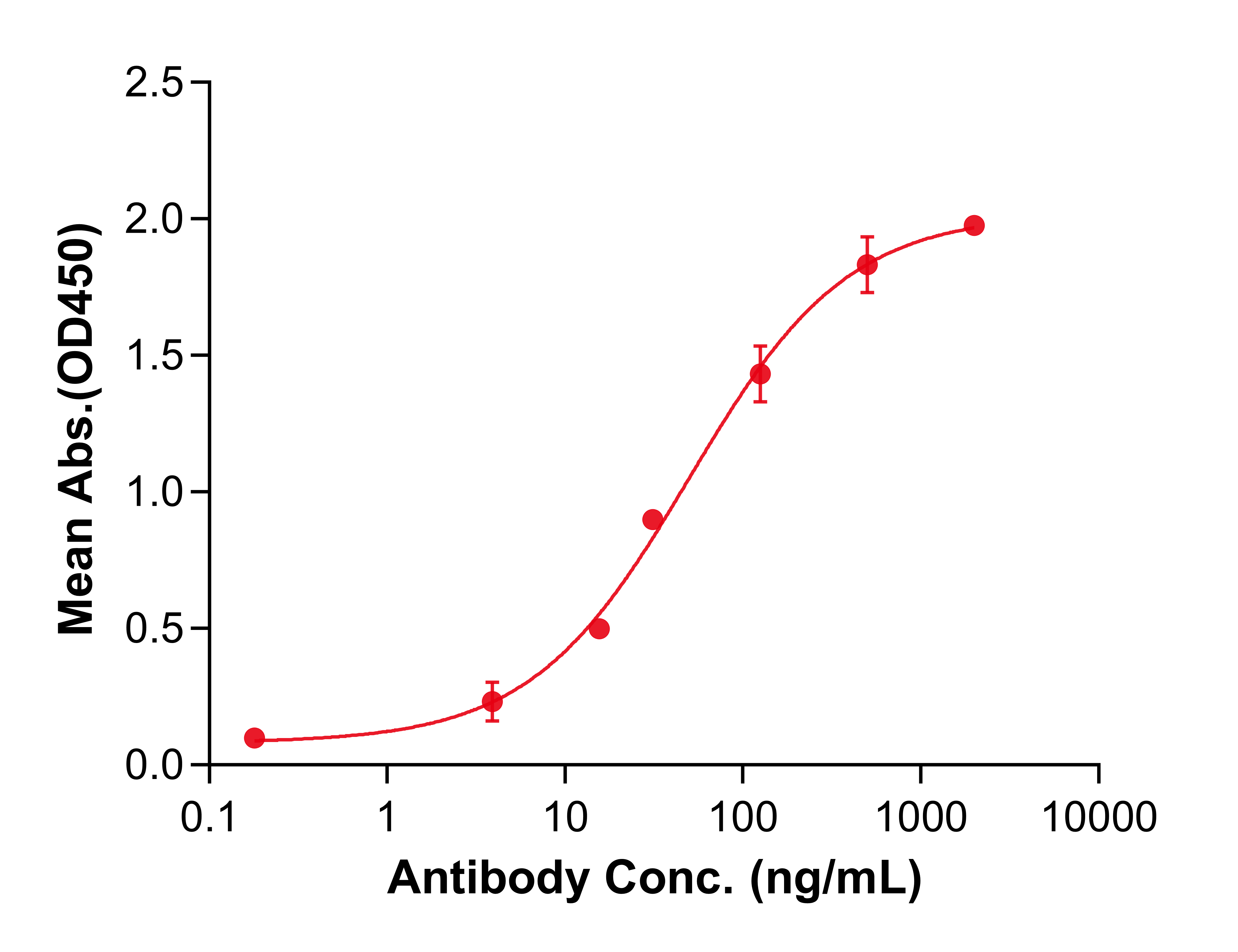 (Ispectamab)Biosimilar Reference Antibody(TNFRSF17/CD269/BCMA/TNFRSF13A)(CAS NO:2413386-21-5)