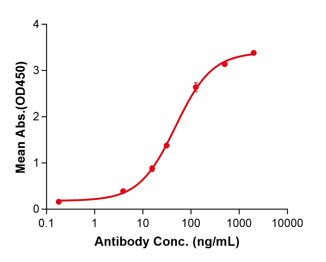 (Itepekimab)Biosimilar Reference Antibody