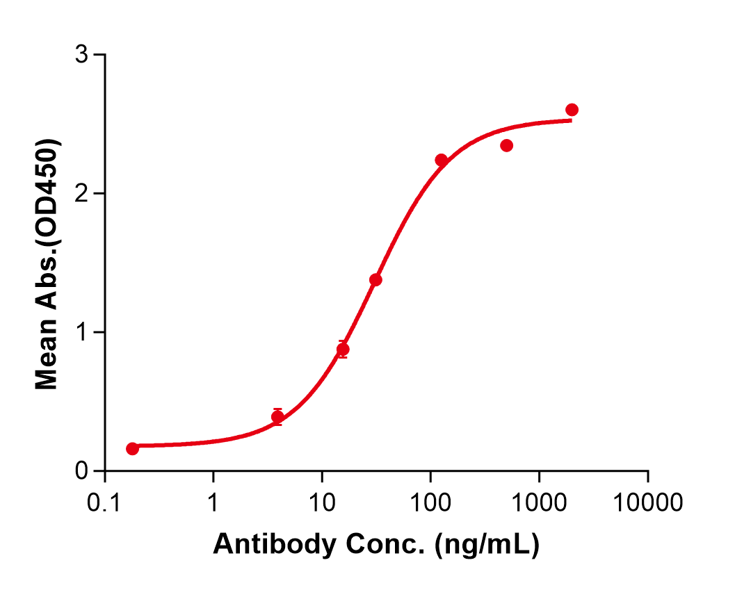 (Itolizumab)Biosimilar Reference Antibody