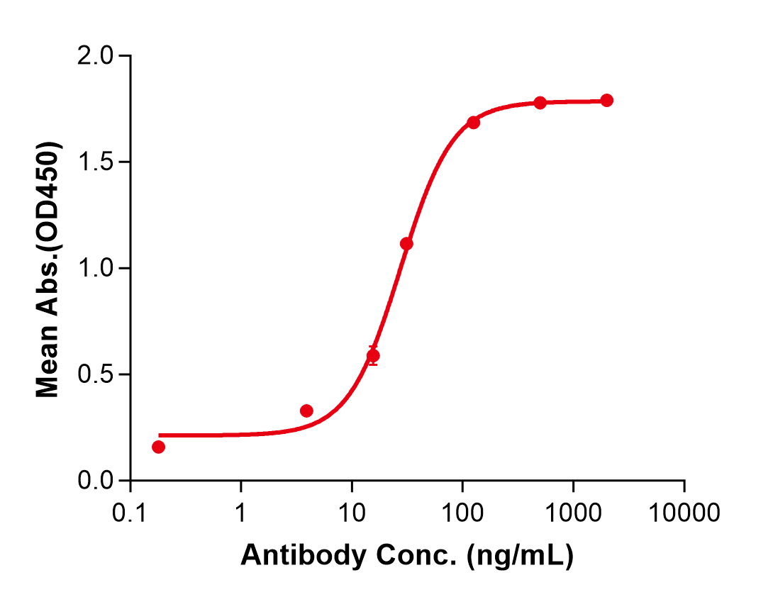 (Ivuxolimab)Biosimilar Reference Antibody