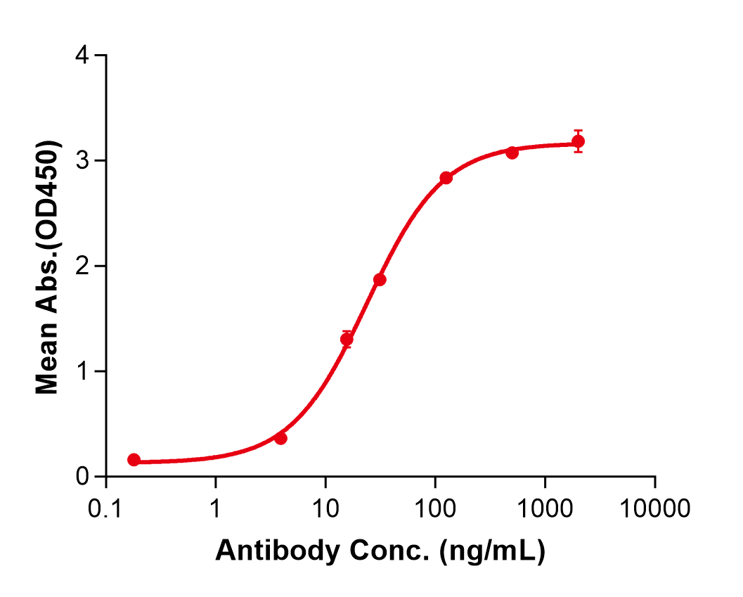 (Ixekizumab)Biosimilar Reference Antibody