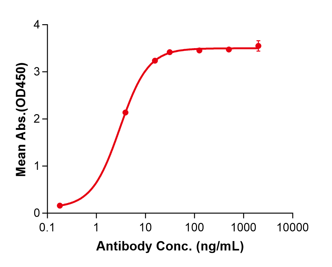 (Izastobart)Biosimilar Reference Antibody