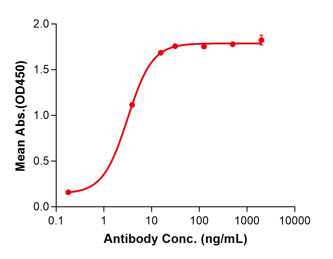 (Izeltabart)Biosimilar Reference Antibody