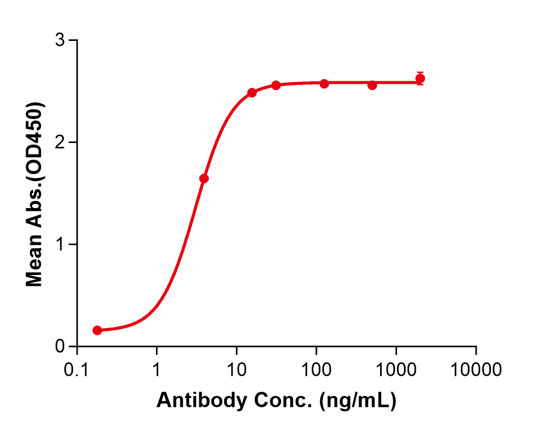 (Lacnotuzumab)Biosimilar Reference Antibody