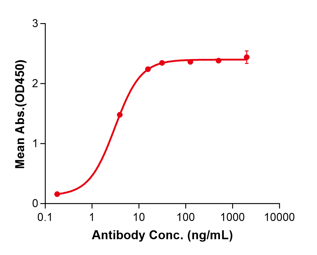 (Lacutamab)Biosimilar Reference Antibody