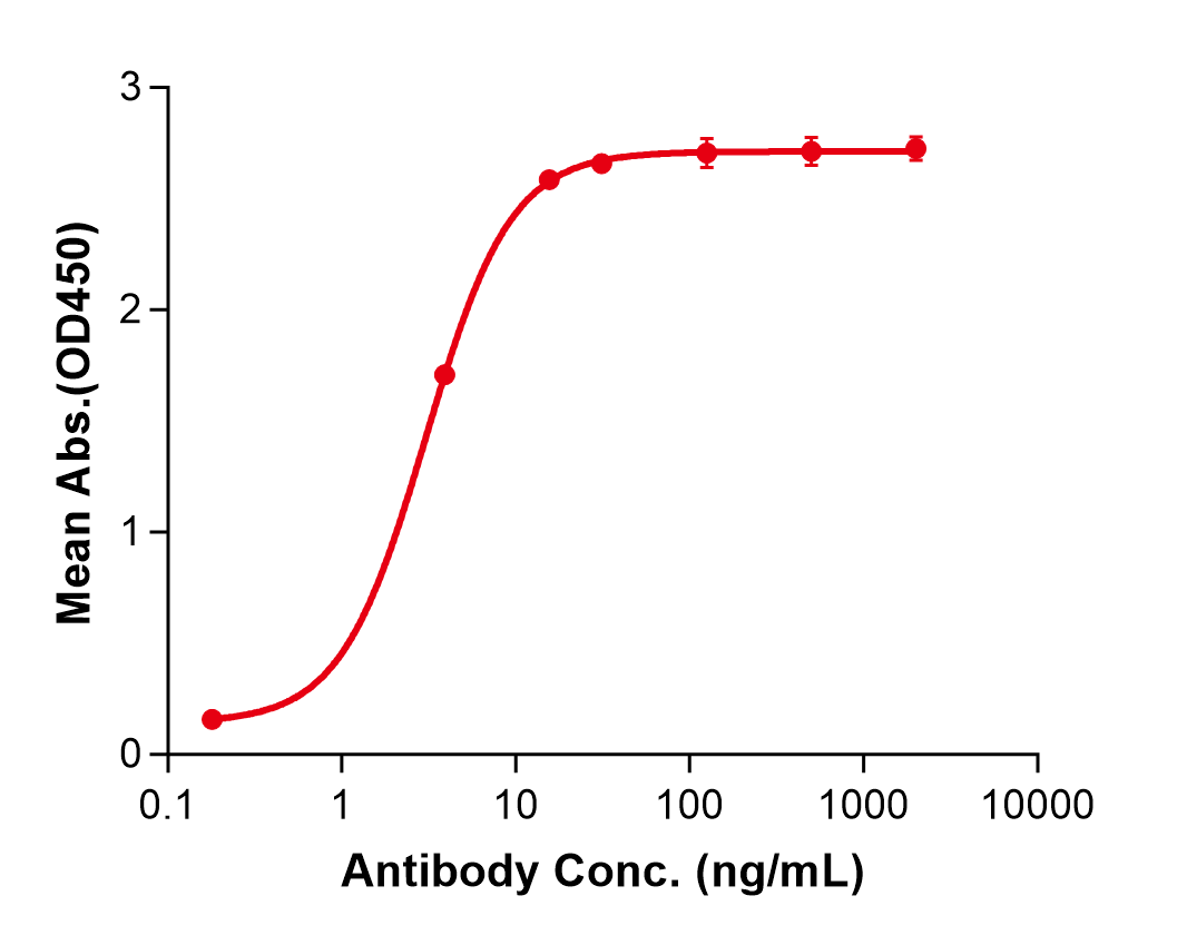 (Ladiratuzumab)Biosimilar Reference Antibody