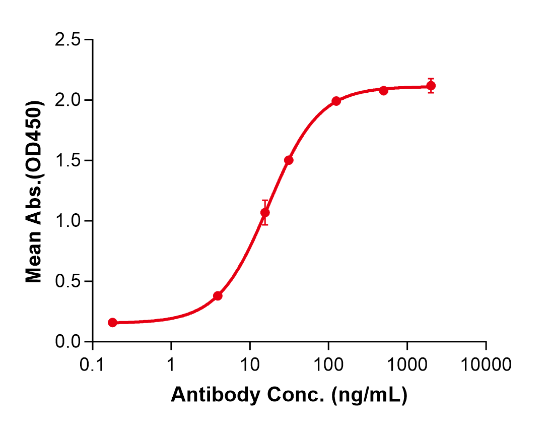 (Lanadelumab)Biosimilar Reference Antibody