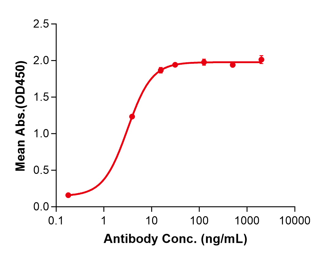 (Landogrozumab)Biosimilar Reference Antibody