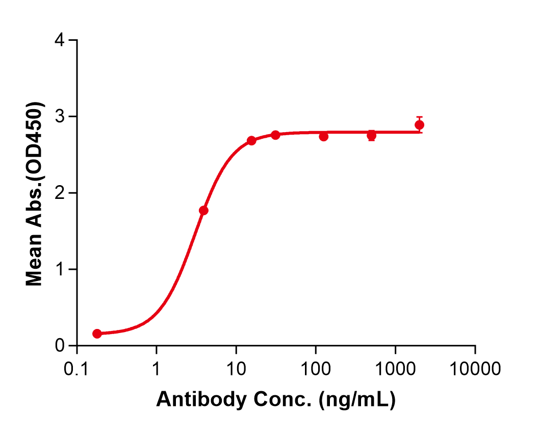(Lebrikizumab)Biosimilar Reference Antibody