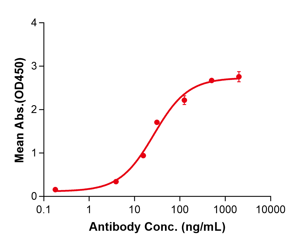 (Lemzoparlimab)Biosimilar Reference Antibody