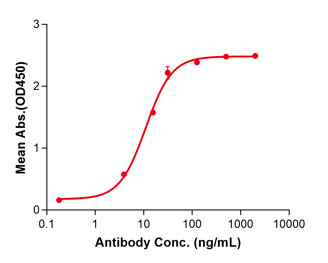 (Lenzilumab)Biosimilar Reference Antibody