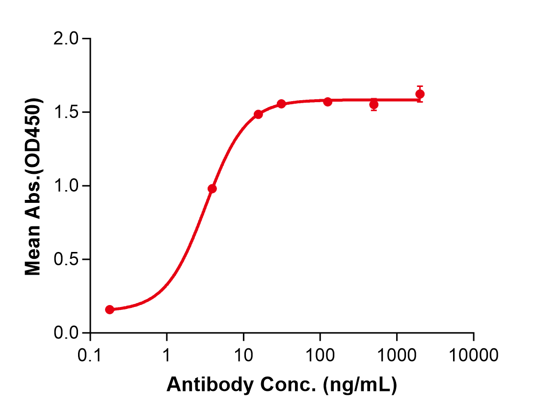 (Levilimab)Biosimilar Reference Antibody