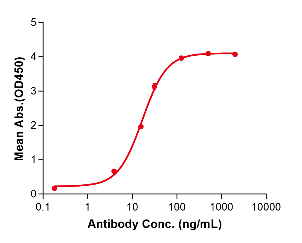 (Lexatumumab)Biosimilar Reference Antibody