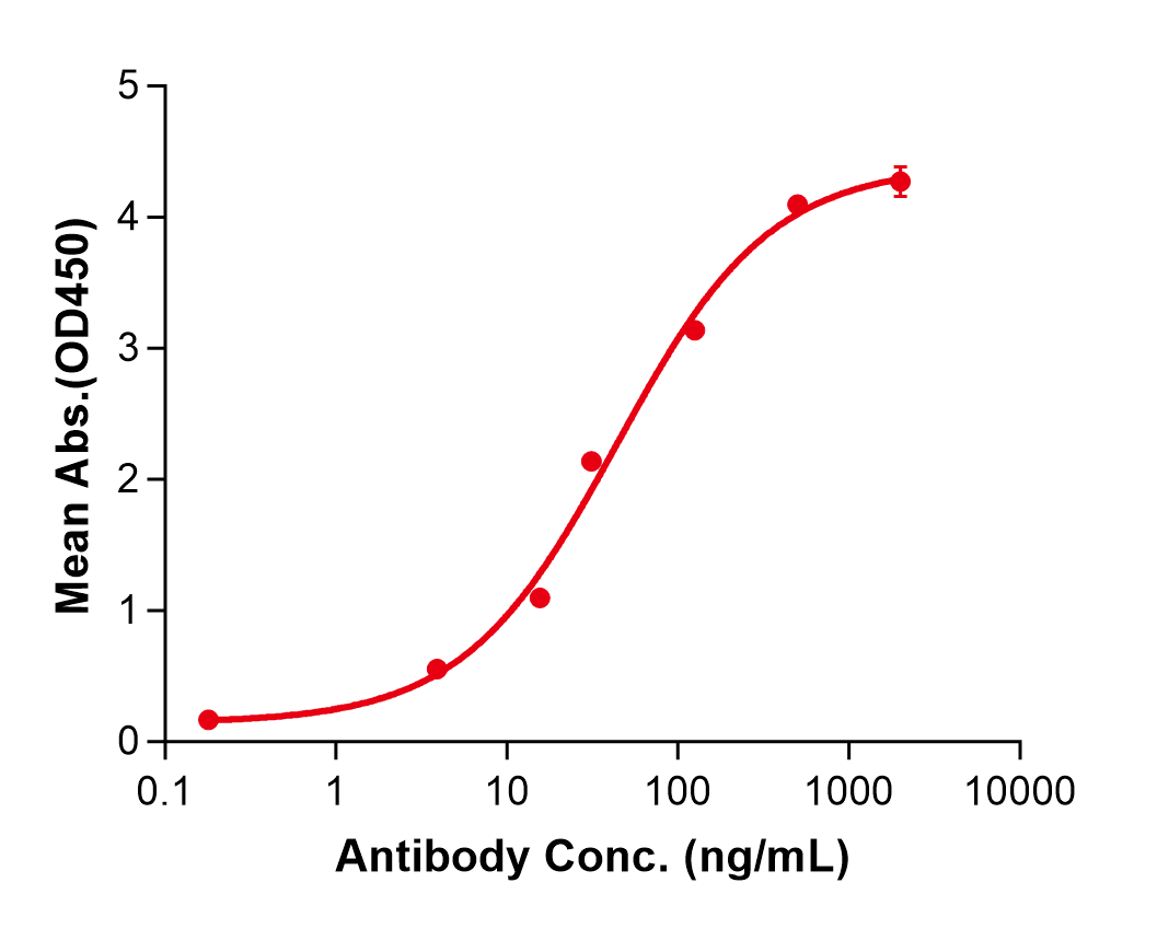 (Ligelizumab)Biosimilar Reference Antibody