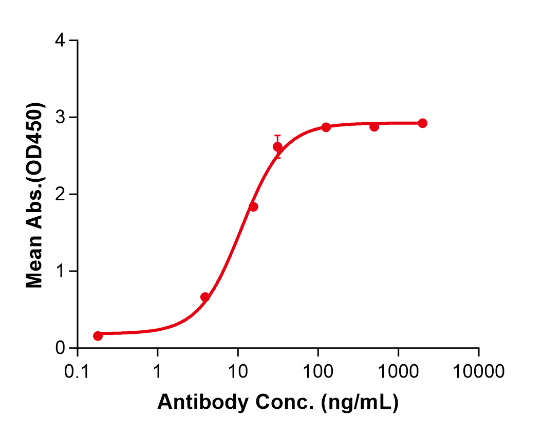 (Ligufalimab)Biosimilar Reference Antibody