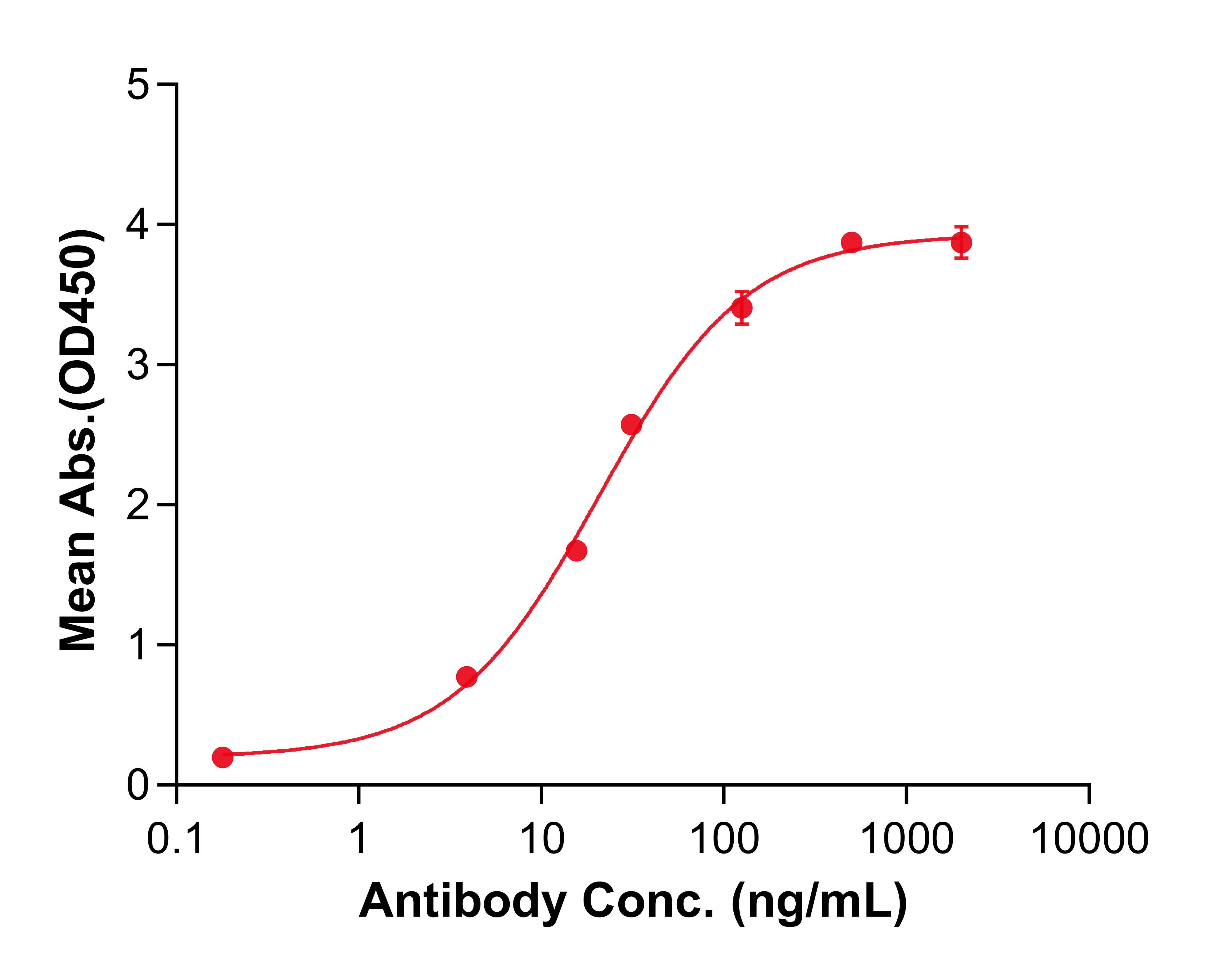 (Lintuzumab)Biosimilar Reference Antibody(SIGLEC3/CD33/p67)(CAS NO:166089-32-3)