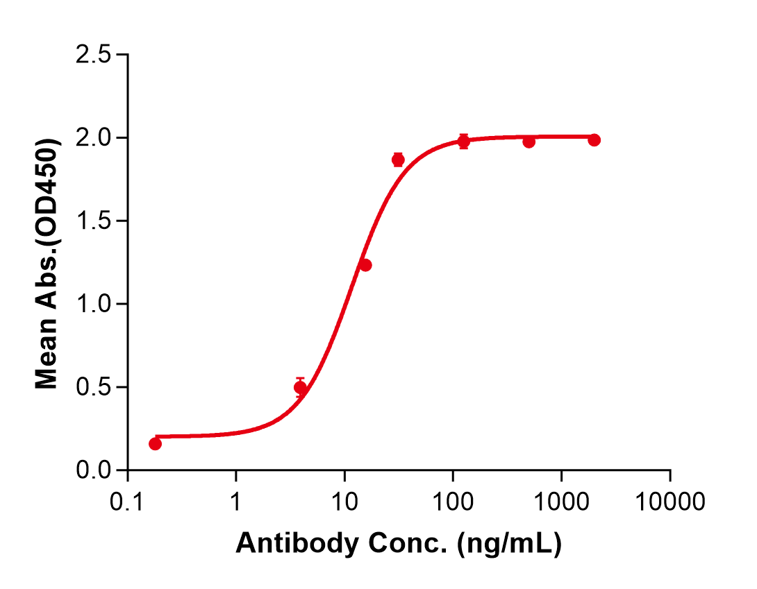 (Lipustobart)Biosimilar Reference Antibody