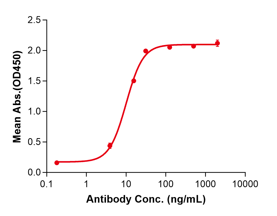 (Lirentelimab)Biosimilar Reference Antibody