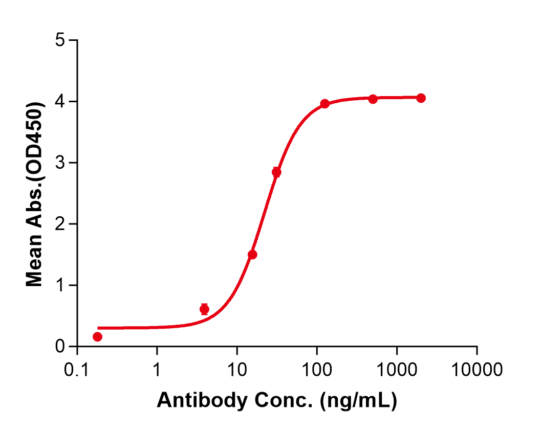 (Lirilumab)Biosimilar Reference Antibody