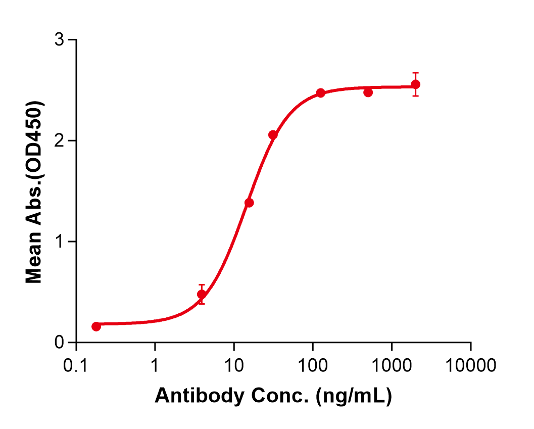 (Litifilimab)Biosimilar Reference Antibody